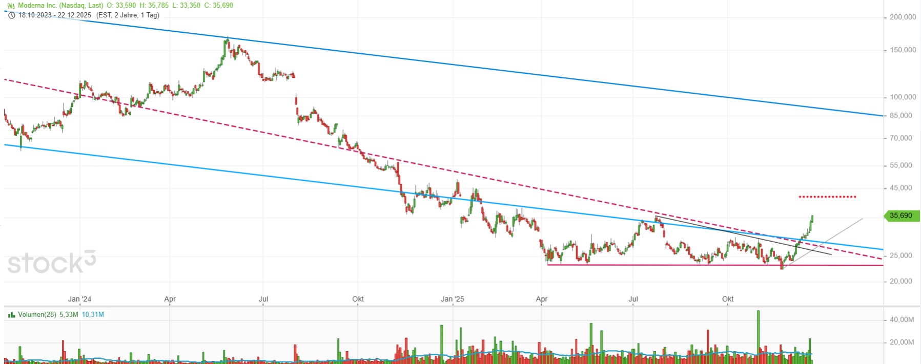 moderna_2025-12-22_18h.png