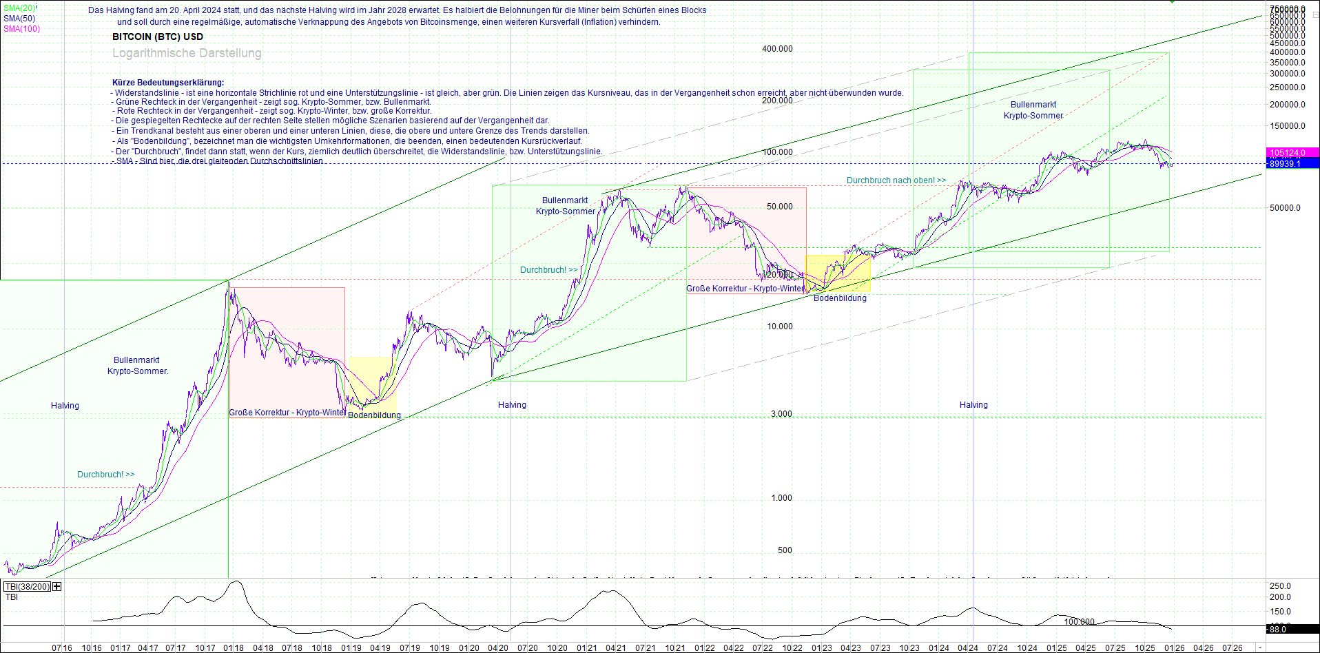 bitcoin_(btc)_chart_sehr_langfristig.png