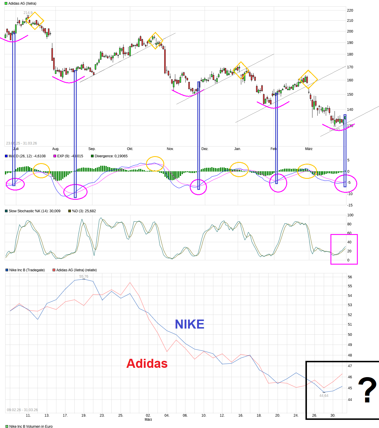 chart_free_adidasag.png