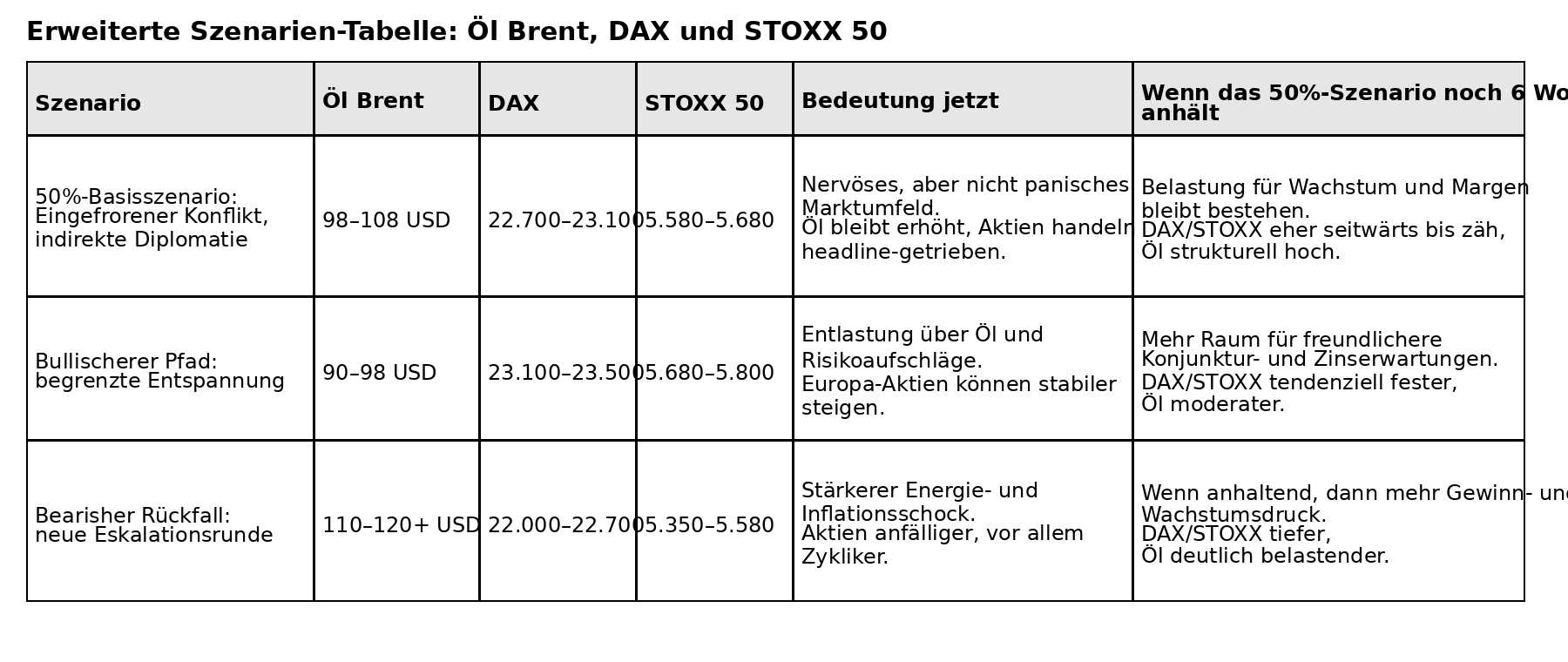 erweiterte_szenarien_tabelle.jpg