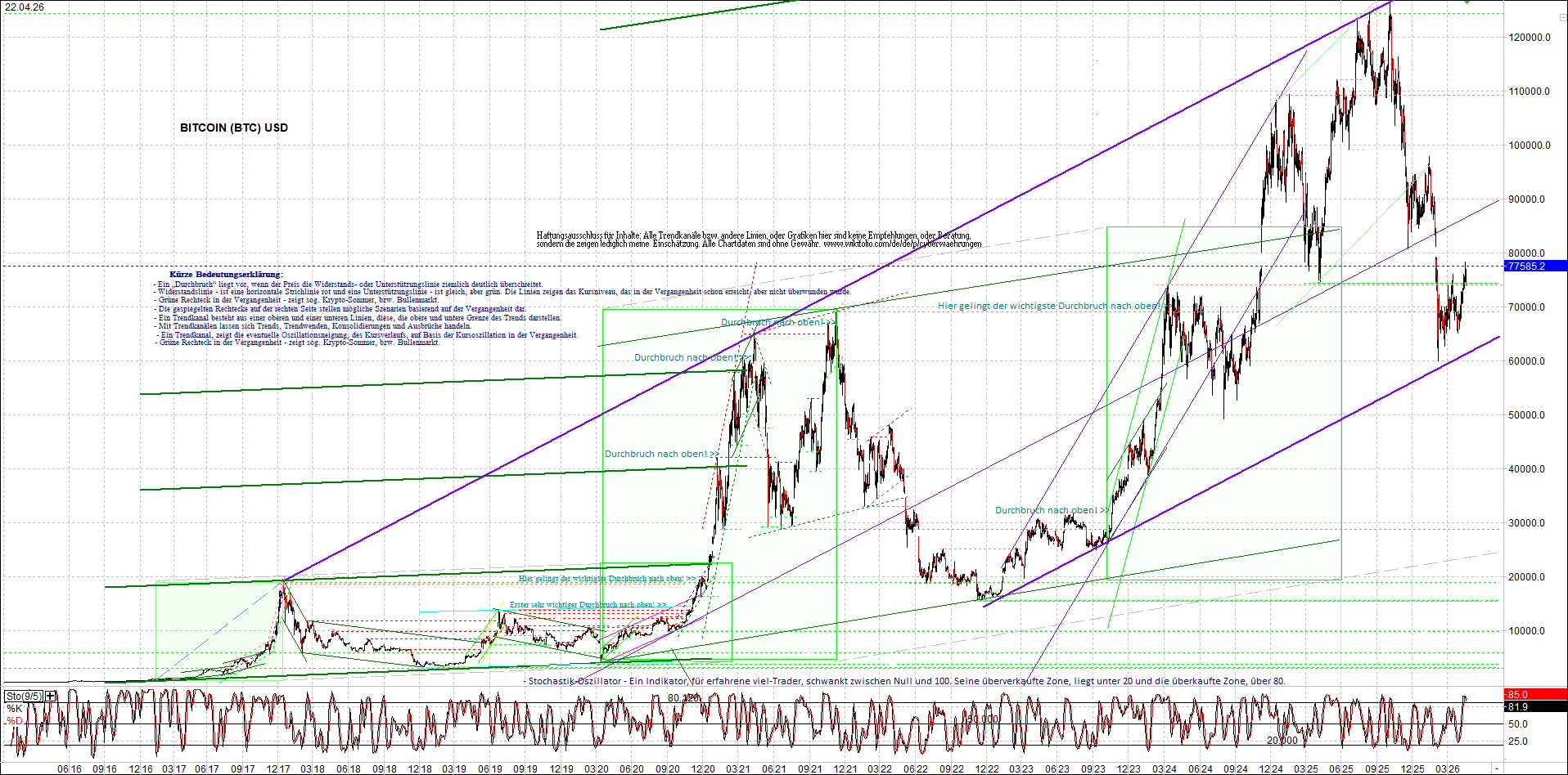bitcoin_chart_heute_morgen.png