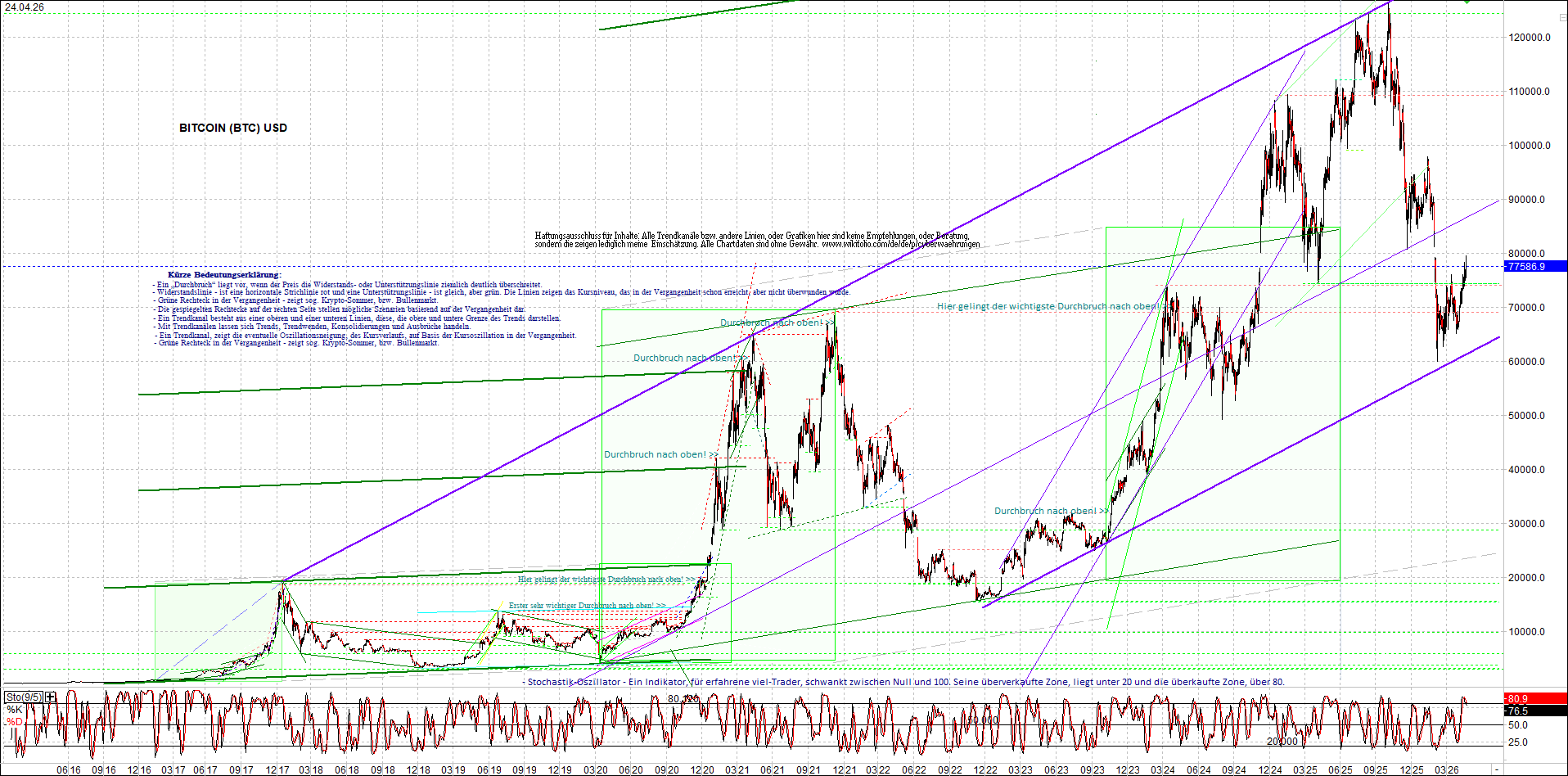 bitcoin_chart_heute_morgen.png