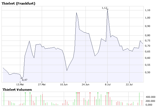 bigchart.png