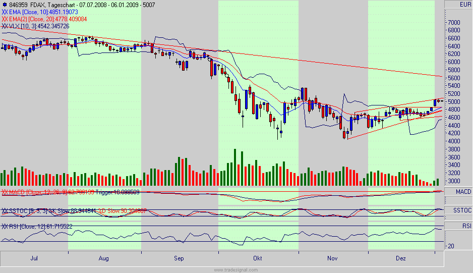 fdax.gif