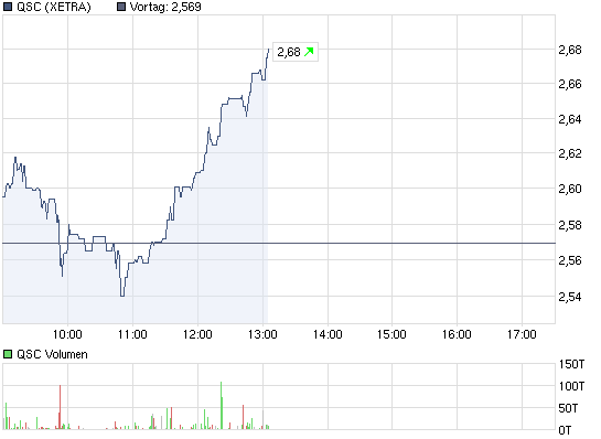chart_intraday_qsc.png