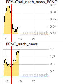 pcycoal_nach_news_pcnc_14-07-2011.png