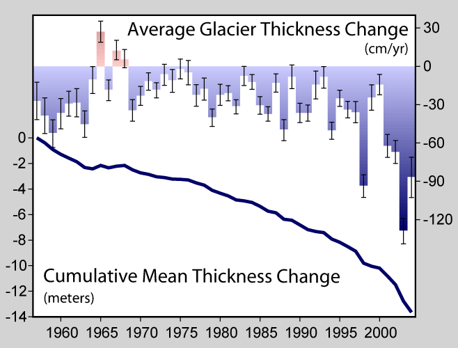 glacier_mass_balance.png