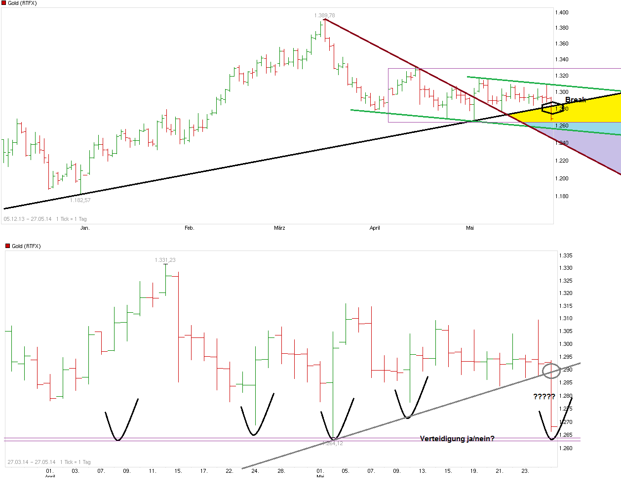 chart_free_gold---.png