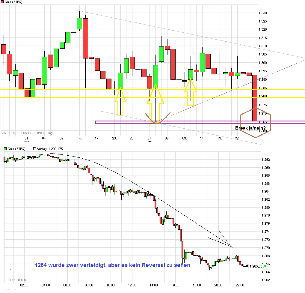 chart_free_gold.png