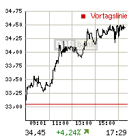 Q-xetra.gif