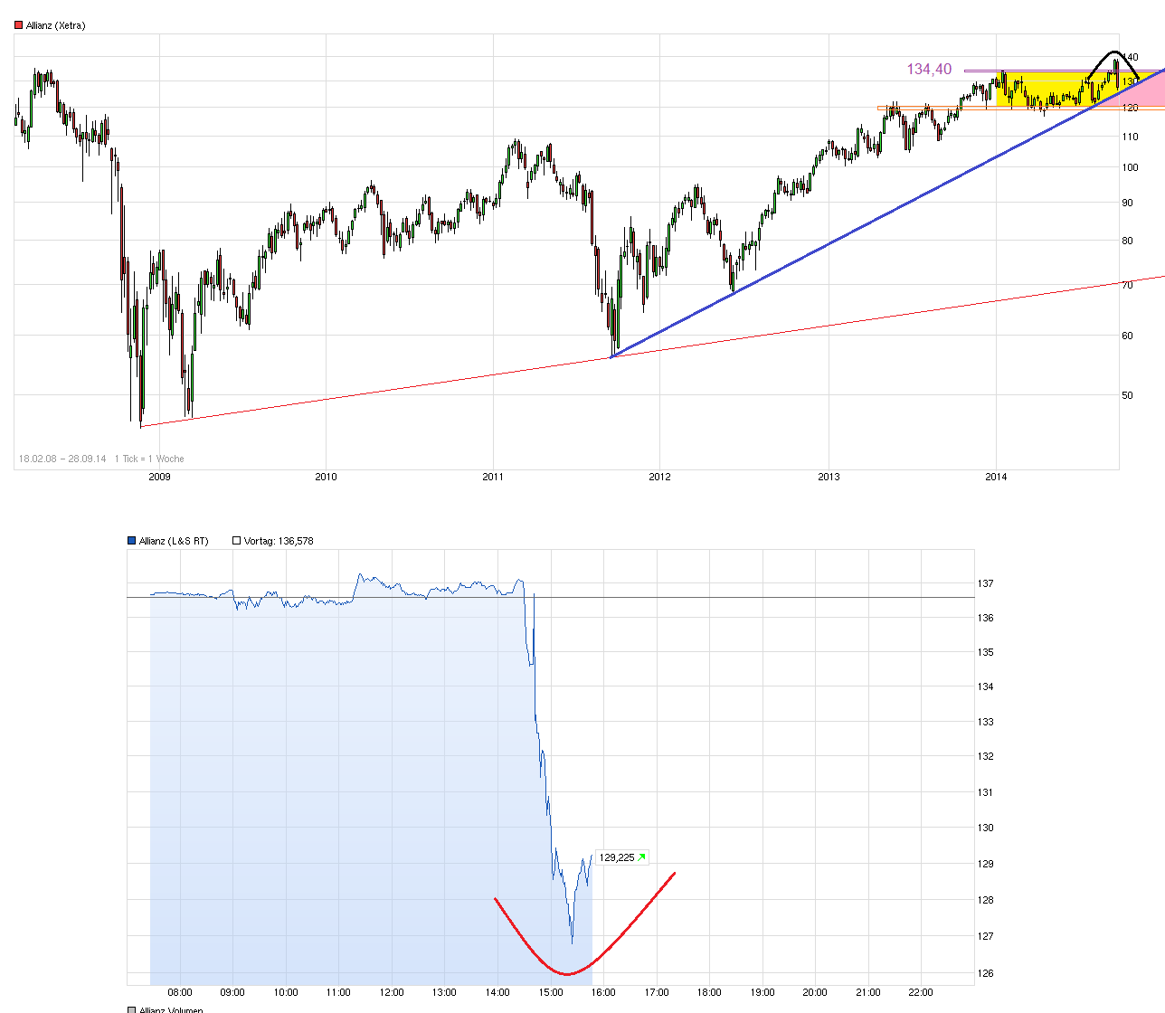 chart_free_allianz.png