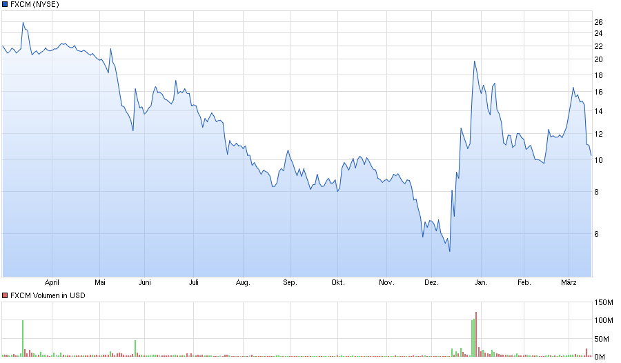 chart_year_fxcm.png