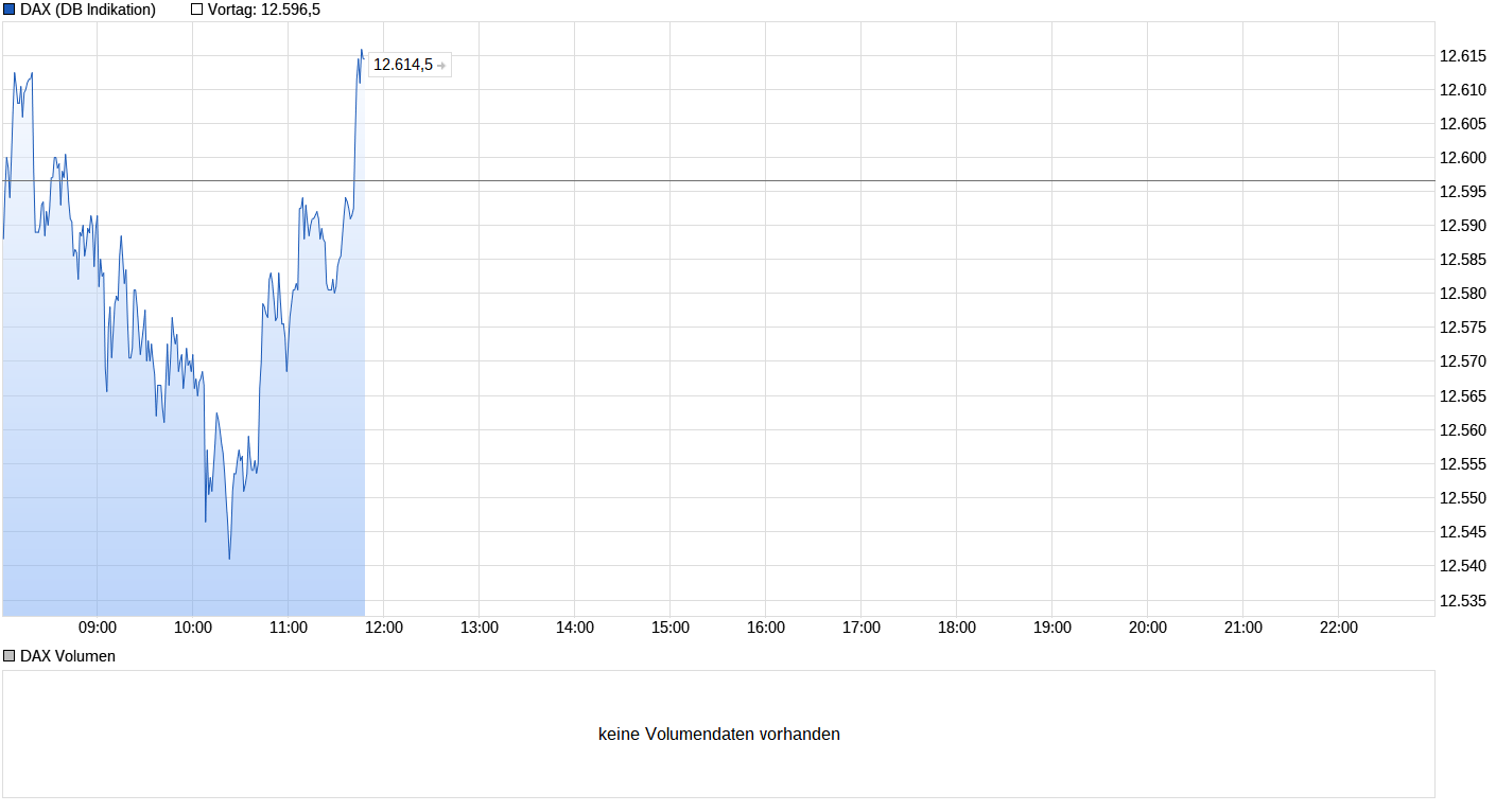 dax_intraday_28.png